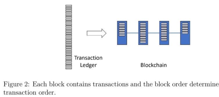 B:\downloads\block chain review\Design-Choices-for-CBDC_Final-for-web\15.jpg-1.jpg