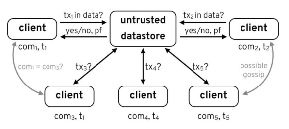 B:\downloads\block chain review\Design-Choices-for-CBDC_Final-for-web\21.jpg-1.jpg