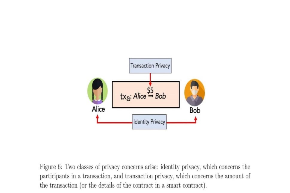 B:\downloads\block chain review\Design-Choices-for-CBDC_Final-for-web\40.jpg-1.jpg