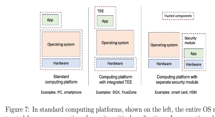 B:\downloads\block chain review\Design-Choices-for-CBDC_Final-for-web\56.jpg-1.jpg