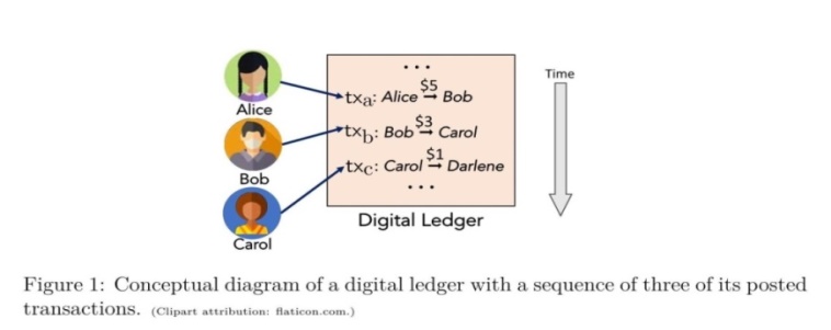 B:\downloads\block chain review\Design-Choices-for-CBDC_Final-for-web\9.jpg-1.jpg